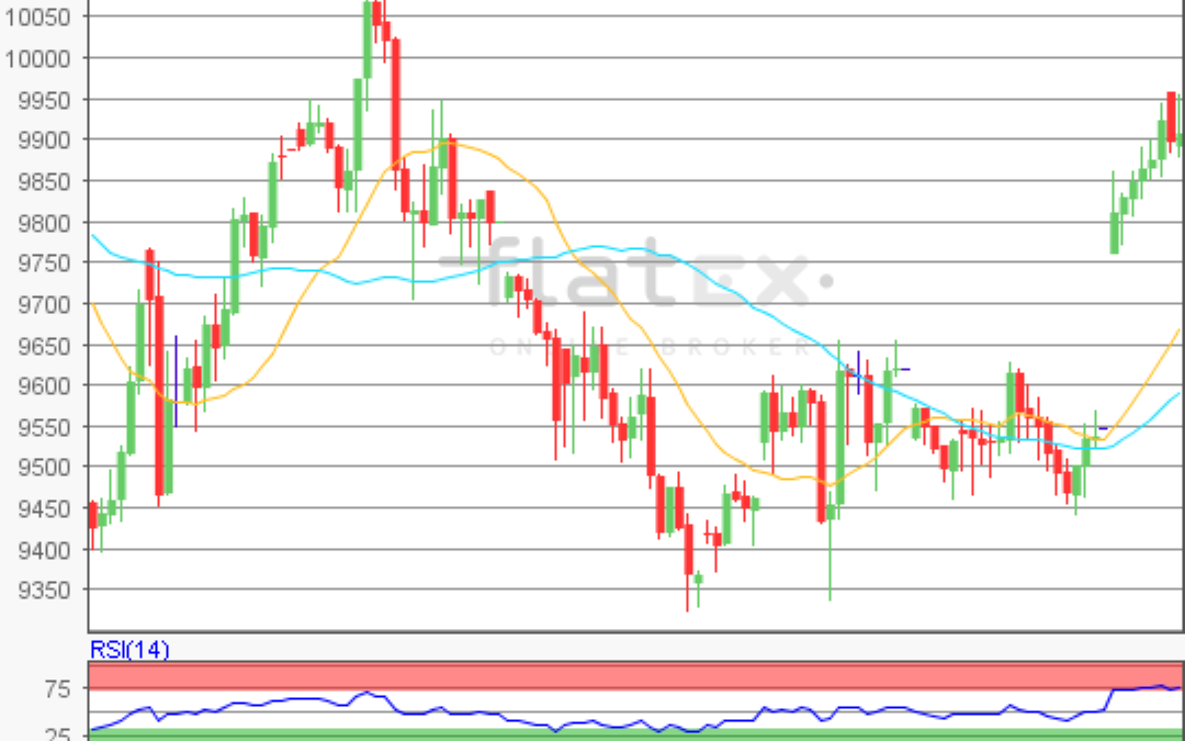 flatex Morning-news DAX update