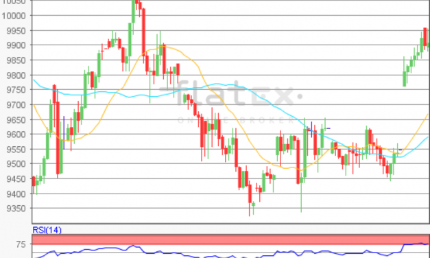 flatex Morning-news DAX update