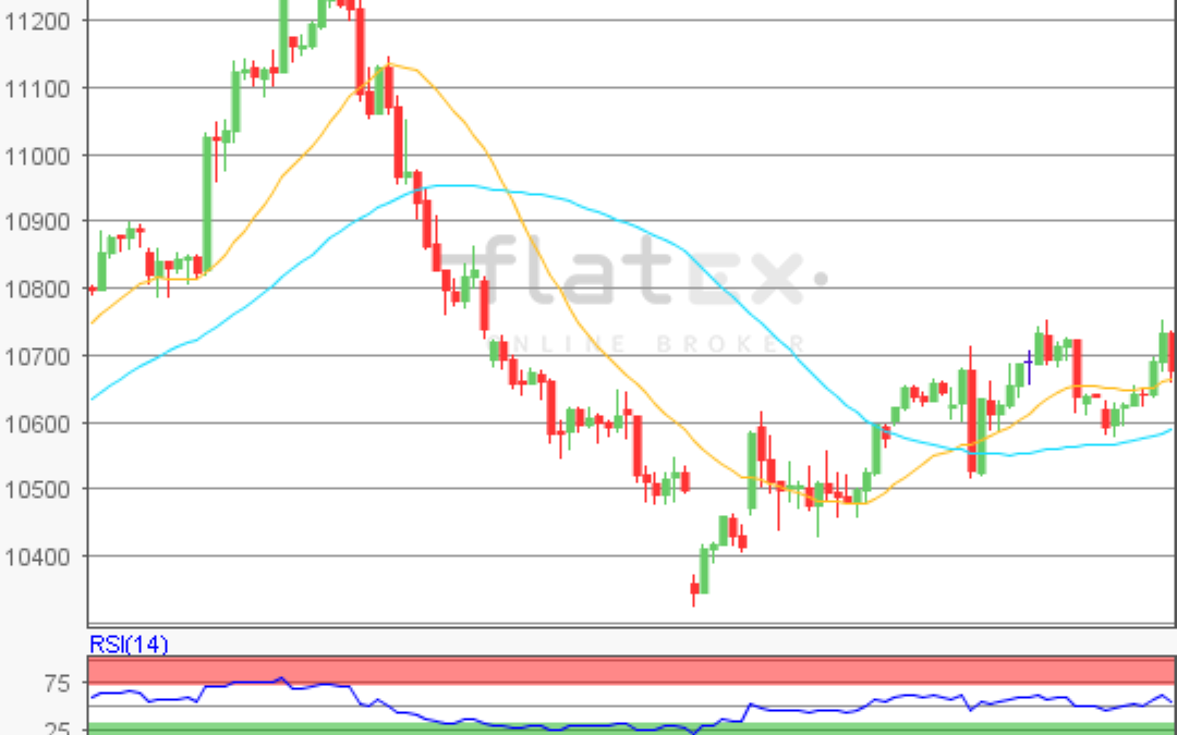 flatex Morning-news DAX update