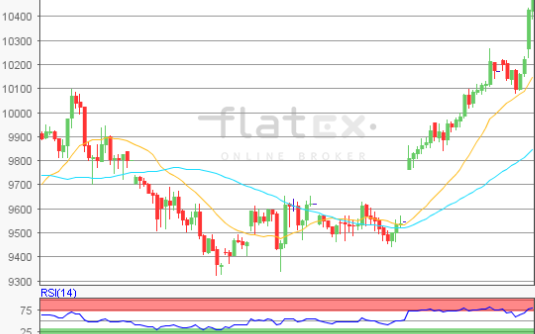 flatex Morning-news DAX update