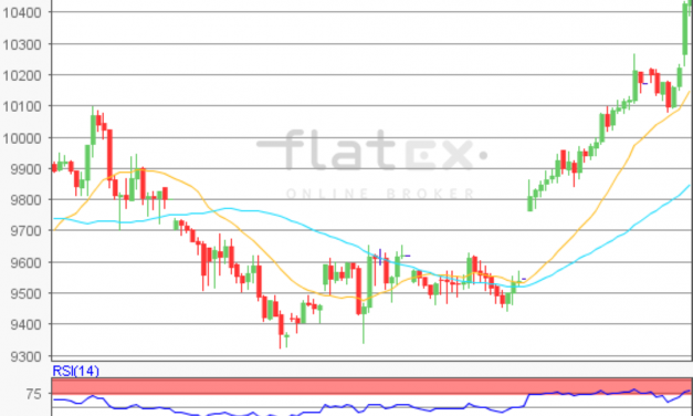 flatex Morning-news DAX update