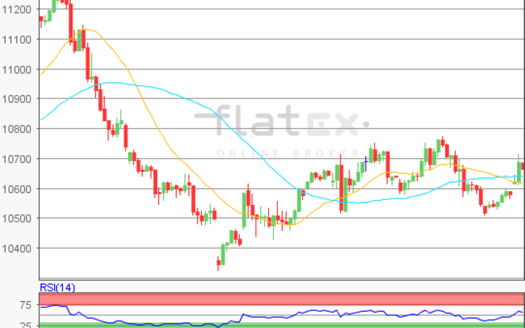 flatex Morning-news DAX update