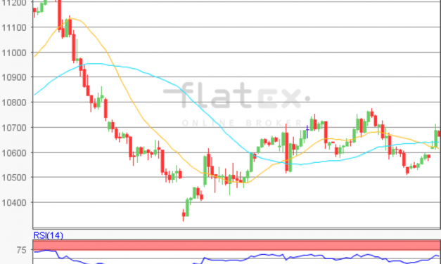 flatex Morning-news DAX update