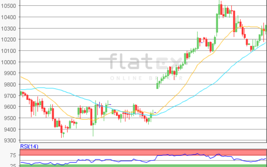 flatex Morning-news DAX update