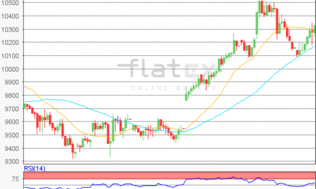 flatex Morning-news DAX update