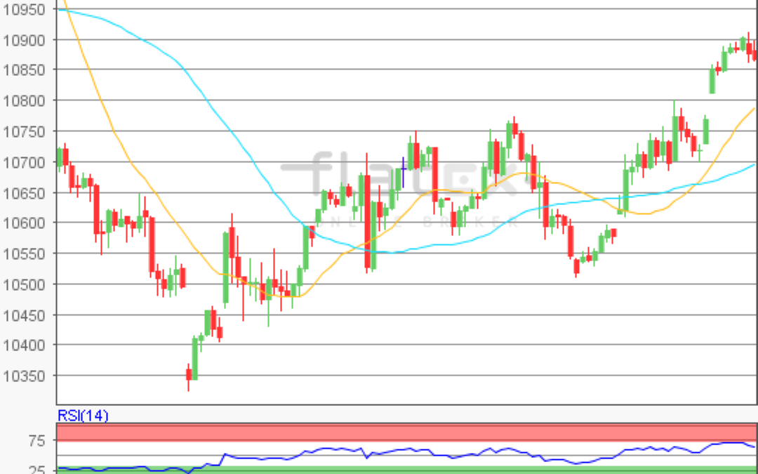 flatex Morning-news DAX update