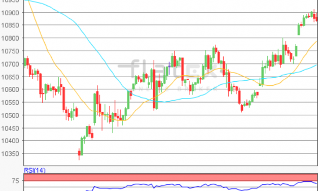 flatex Morning-news DAX update