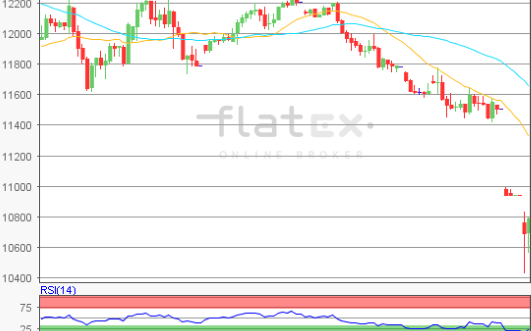 flatex Morning-news DAX update