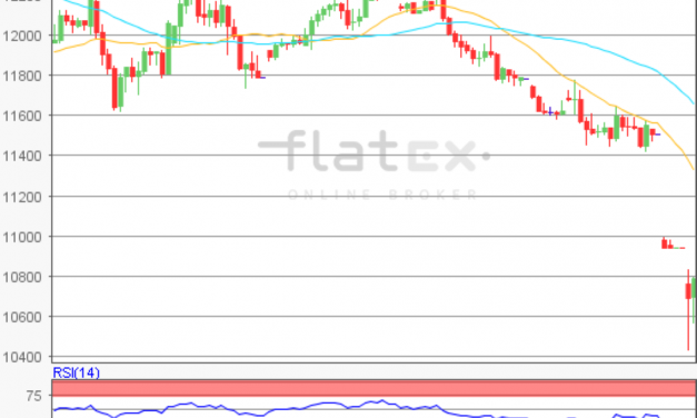 flatex Morning-news DAX update