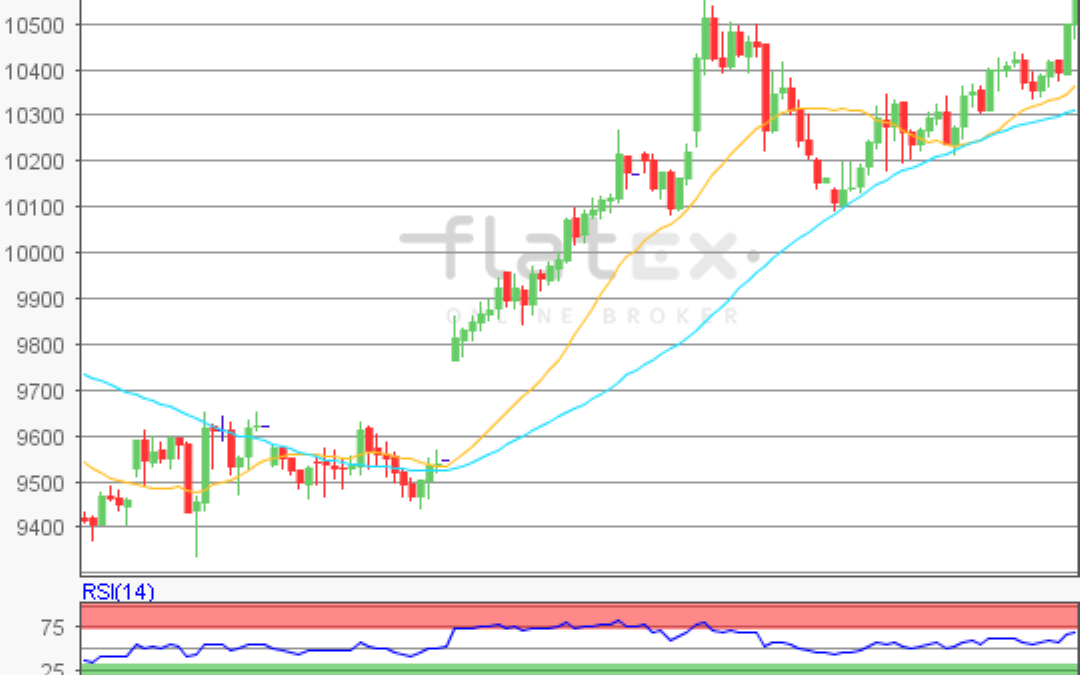 flatex Morning-news DAX update