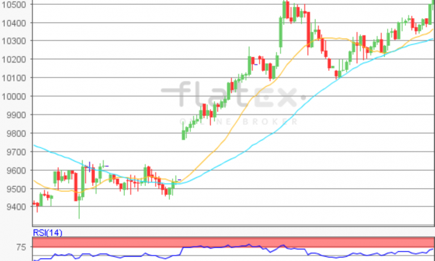 flatex Morning-news DAX update