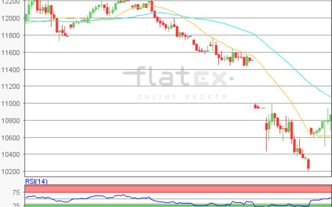 flatex Morning-news DAX update