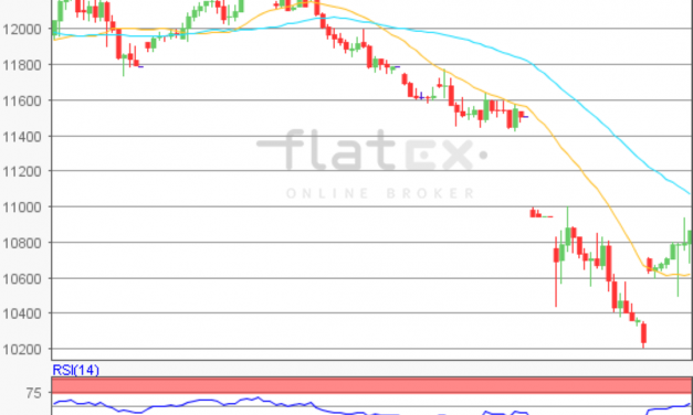 flatex Morning-news DAX update