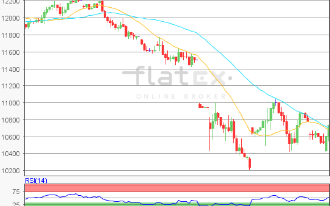 flatex Morning-news DAX update