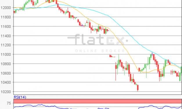 flatex Morning-news DAX update