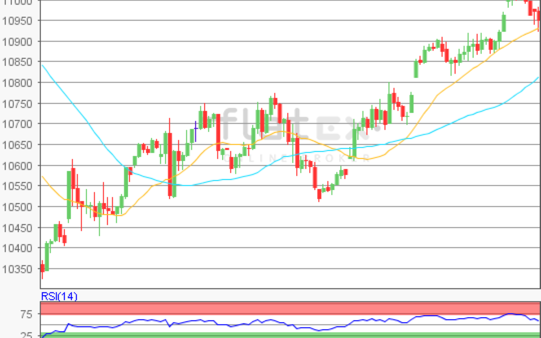 flatex Morning-news DAX update