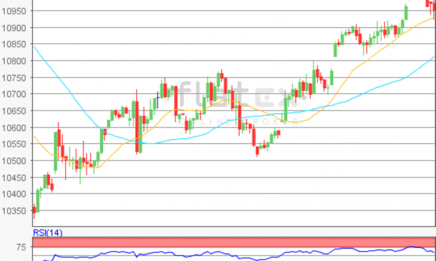 flatex Morning-news DAX update