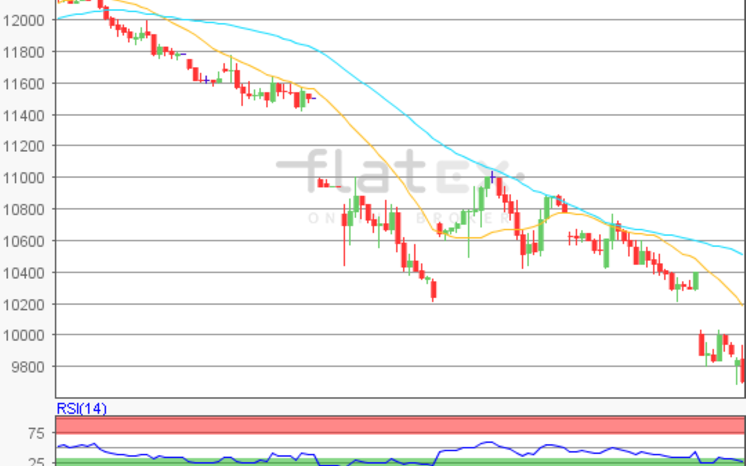 flatex Morning-news DAX update