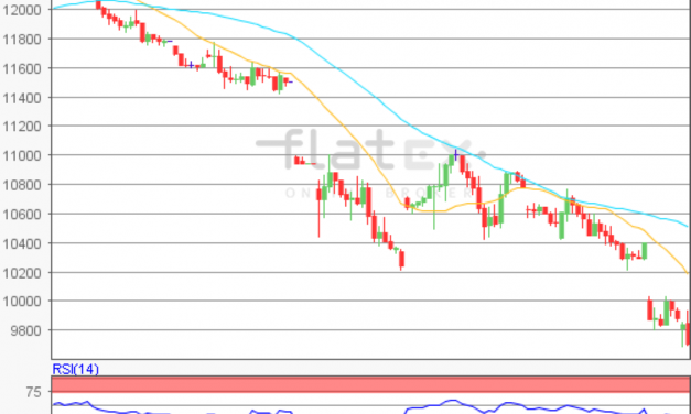 flatex Morning-news DAX update