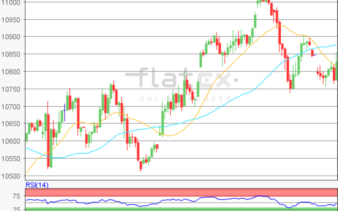 flatex Morning-news DAX update