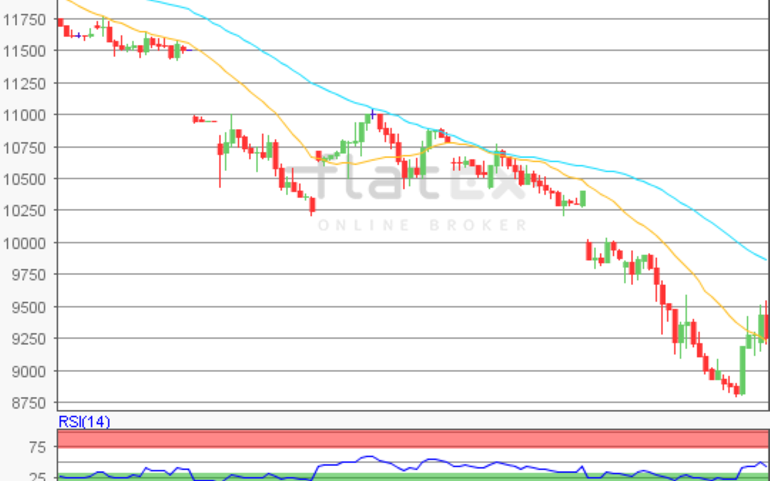 flatex Morning-news DAX update