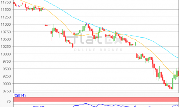 flatex Morning-news DAX update