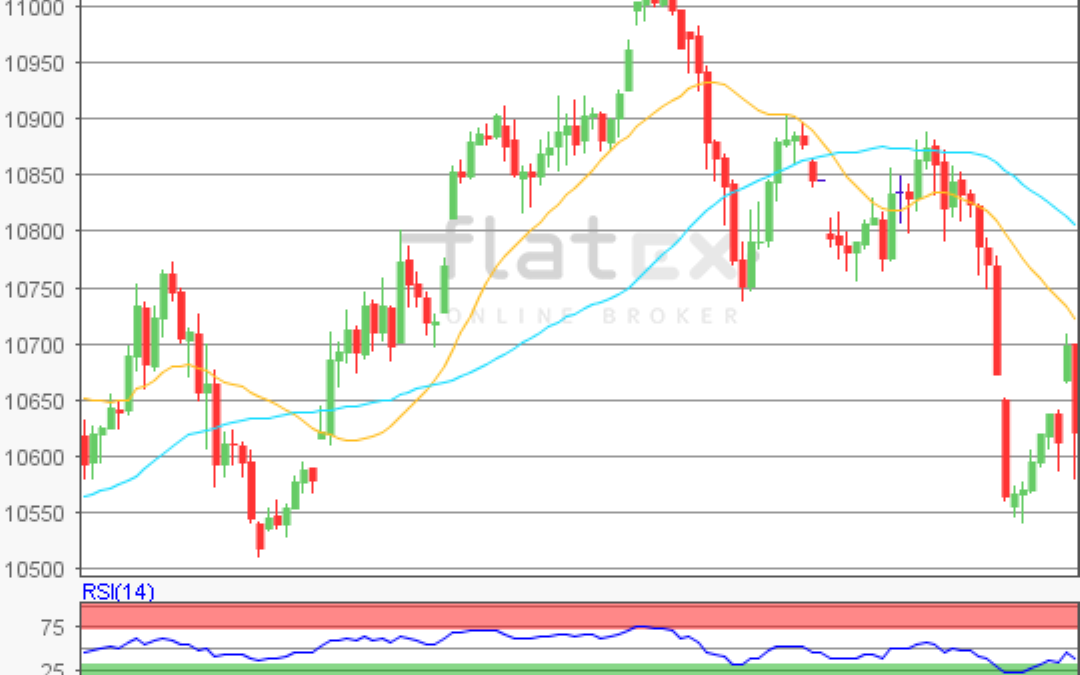 flatex Morning-news DAX update