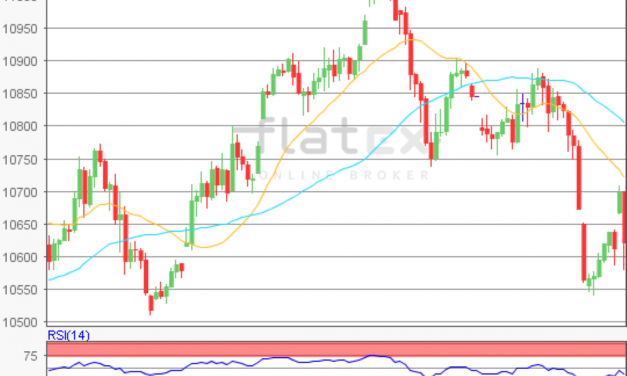 flatex Morning-news DAX update