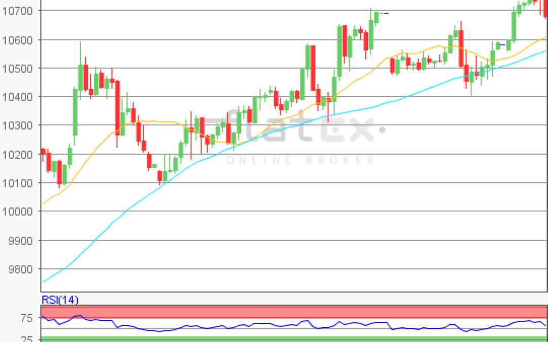 flatex Morning-news DAX update