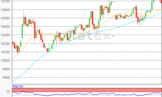 flatex Morning-news DAX update