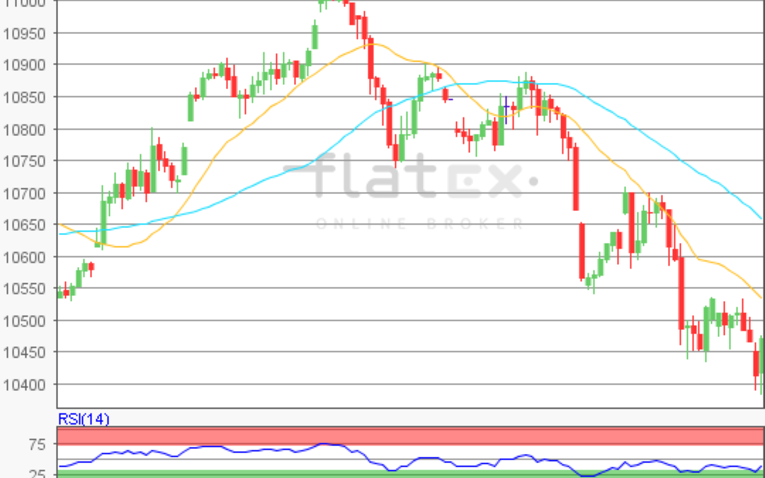 flatex Morning-news DAX update