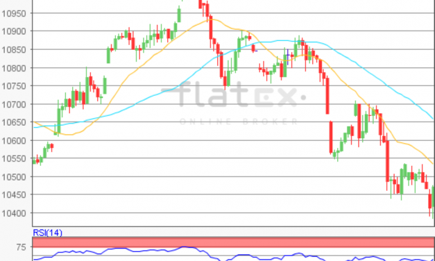 flatex Morning-news DAX update