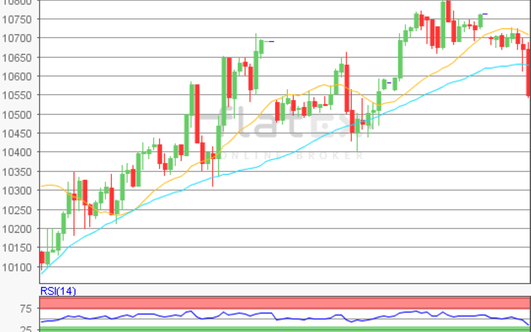 flatex Morning-news DAX update