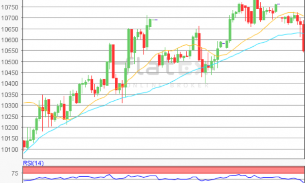 flatex Morning-news DAX update