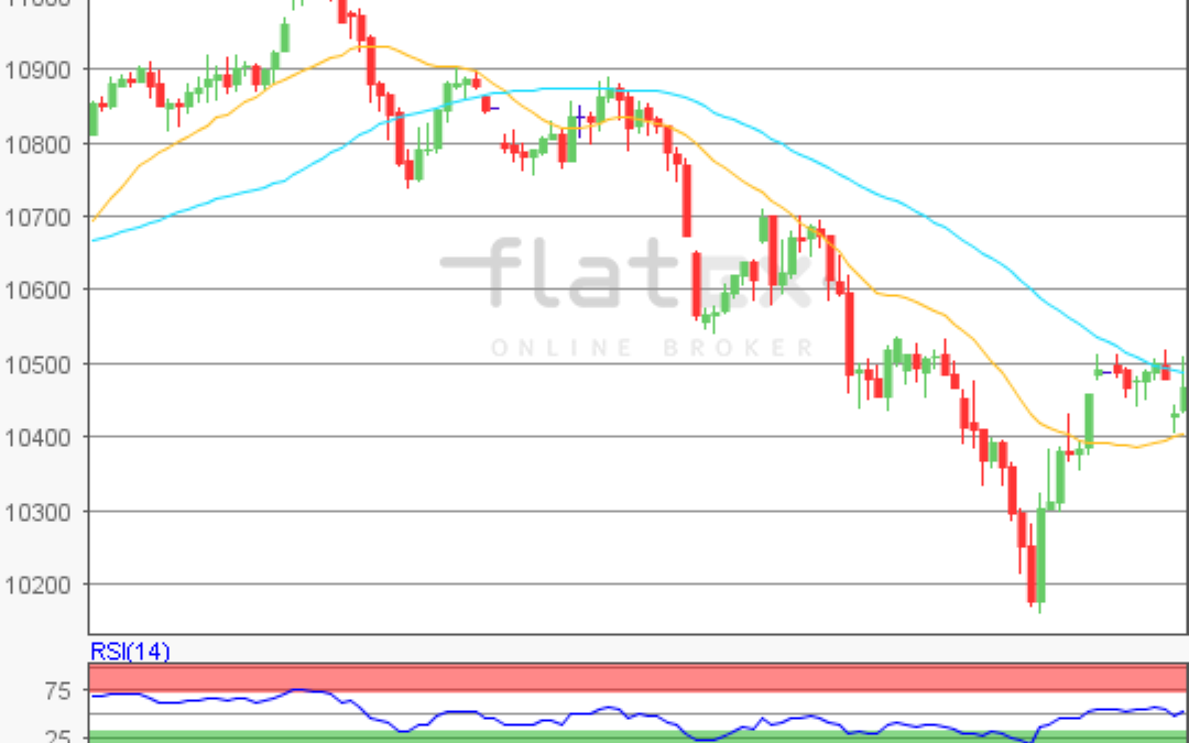 flatex Morning-news DAX update