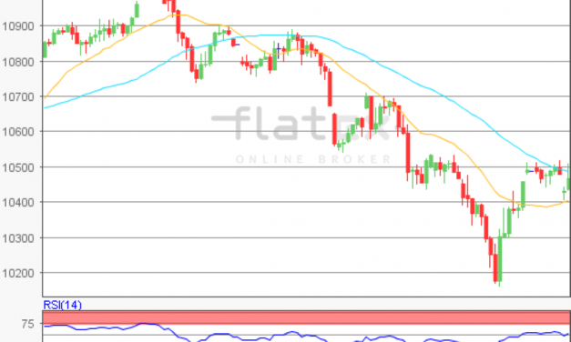 flatex Morning-news DAX update
