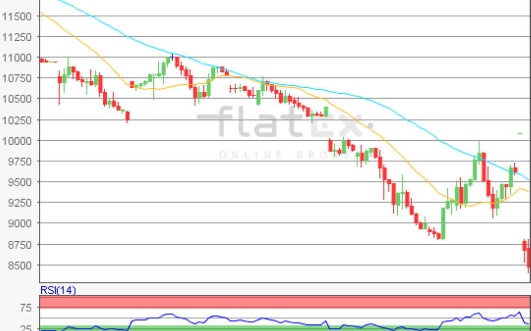 flatex Morning-news DAX update
