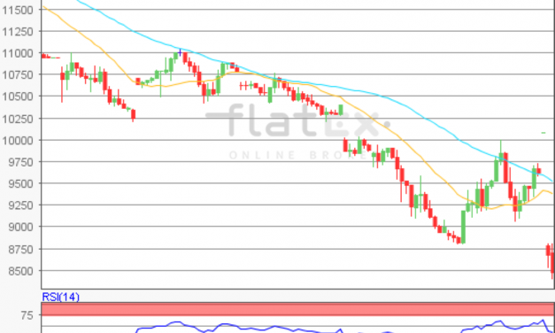 flatex Morning-news DAX update