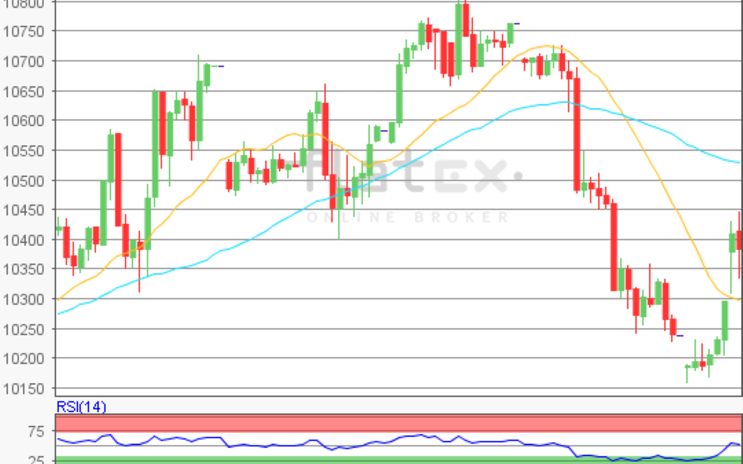 flatex Morning-news DAX update