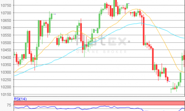 flatex Morning-news DAX update