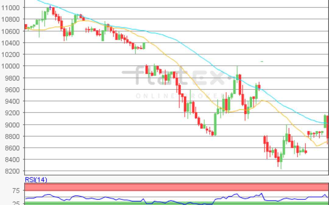 flatex Morning-news DAX update