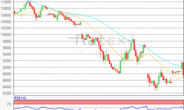 flatex Morning-news DAX update