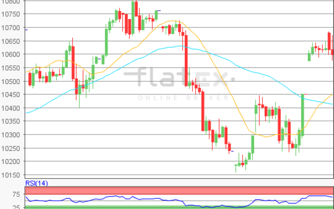flatex Morning-news DAX update
