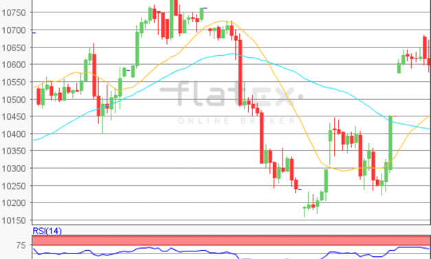 flatex Morning-news DAX update