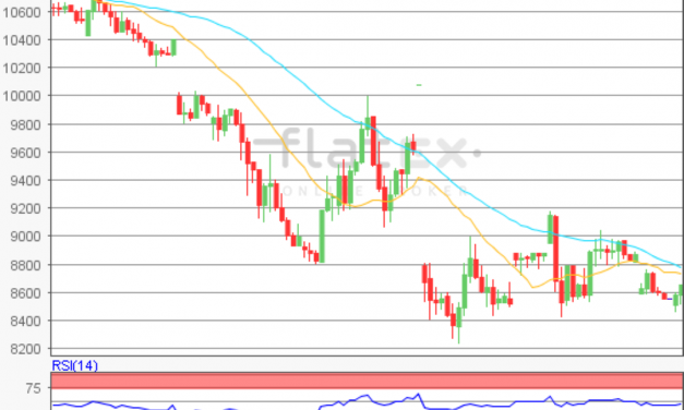 flatex Morning-news DAX update