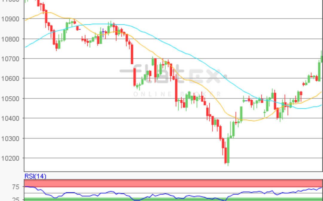 flatex Morning-news DAX update
