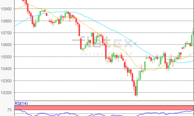 flatex Morning-news DAX update