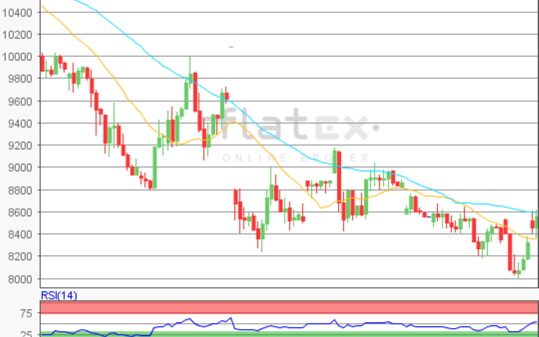 flatex Morning-news DAX update