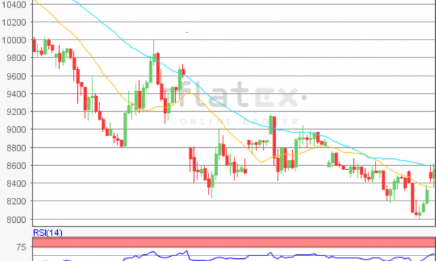 flatex Morning-news DAX update