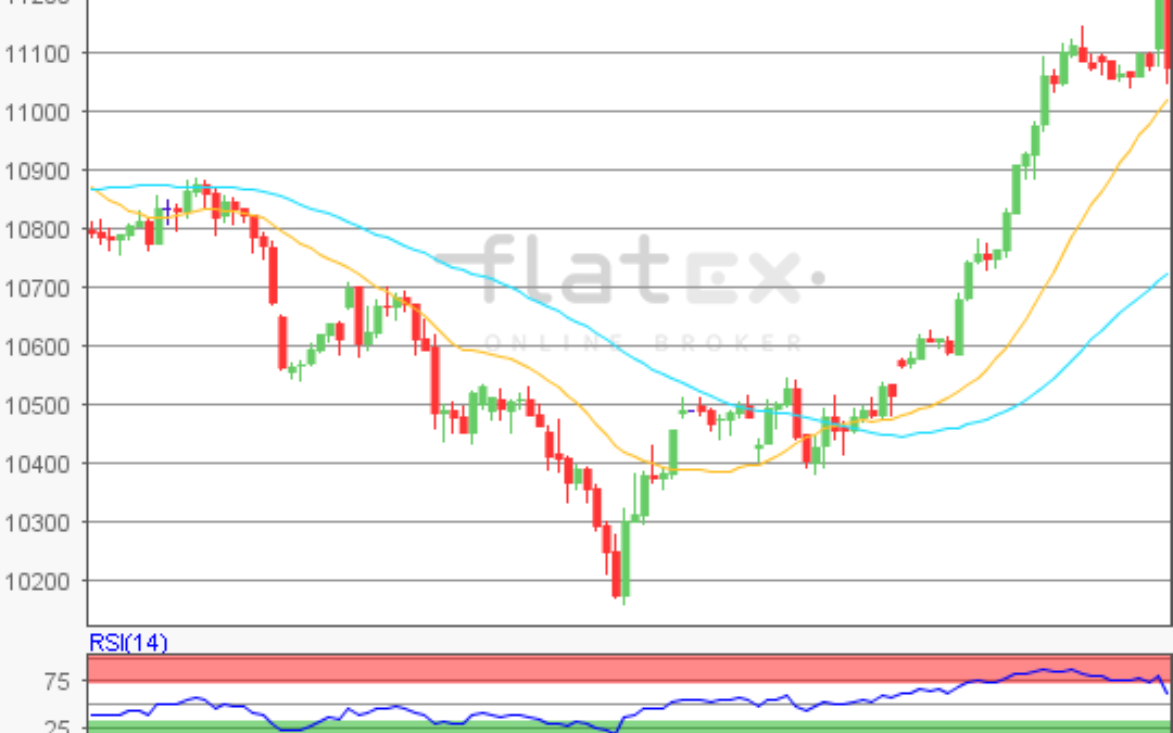 flatex Morning-news DAX update